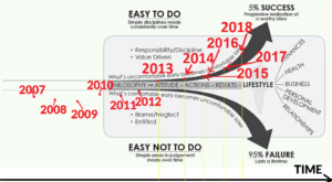 The Slight Edge Report Year Six