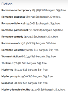 Fussy Librarian Pricing 1