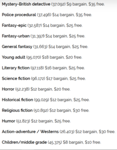 Fussy Librarian Pricing 2
