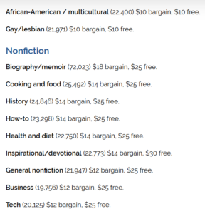 Fussy Librarian Pricing 3