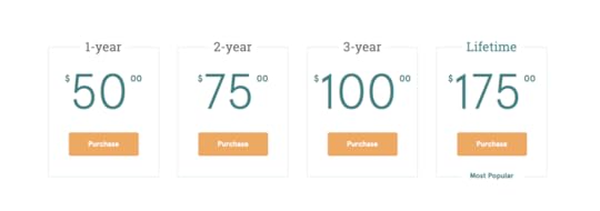 ProWritingAid Pricing