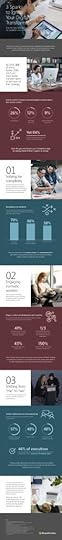 digital transformation, technology, infographic, effective, training, Microsoft