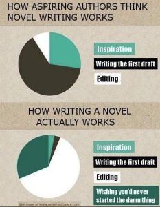 Don't Discount Your Writing Process