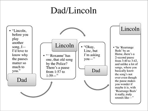 Image result for egan goon squad powerpoint