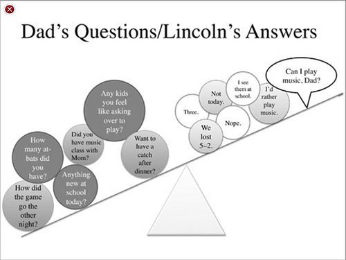 Image result for egan goon squad powerpoint