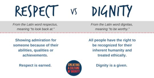 respect vs dignity