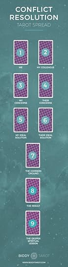 conflict resolution tarot spread