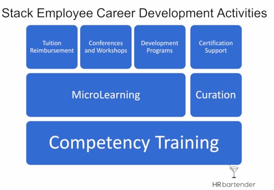 develop, career development, employee, employee career development, ATD, training