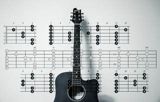 best udemy guitar courses