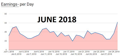63rd Income Report - June 2018