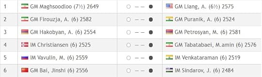 WorldJuniorRound9
