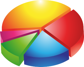 Pie-chart-149727_1280