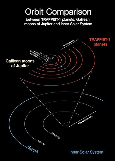 Comparison of solar system sizes (ESO)