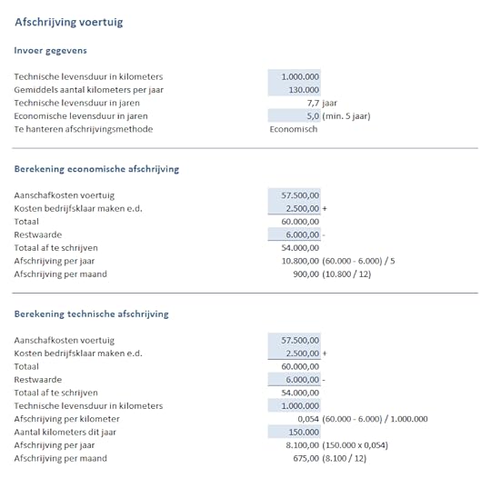afschrijving voertuig voorbeeld