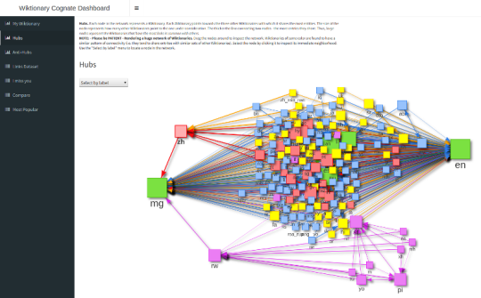 Visnetwork Rshiny Goran S. Milovanović's Blog