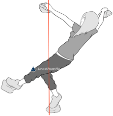 Flagging - Outdoor Bouldering for Beginners - Survival Fitness Plan Survival Climbing