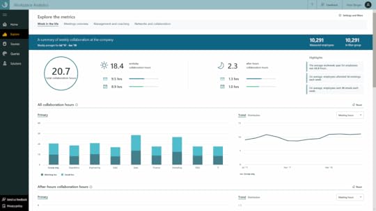Workplace Analytics Dashboard, Microsoft, analytics, Microsoft analytics, dashboard report