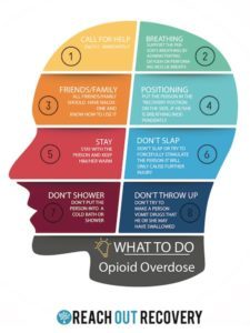 Opioid Overdose Poster