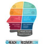 Opioid Overdose Poster