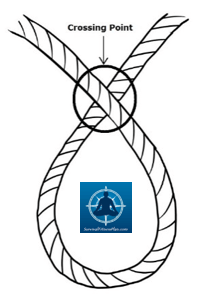 Crossing Point, Knot Tying Terms, 8 Basic Knots and Their Uses, Survival Fitness Plan