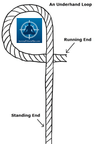 Loop, Knot Tying Terms, 8 Basic Knots and Their Uses, Survival Fitness Plan