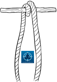 RoundTurn1, 8 Basic Knots and Their Uses, Survival Fitness Plan