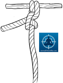 RoundTurn3, 8 Basic Knots and Their Uses, Survival Fitness Plan