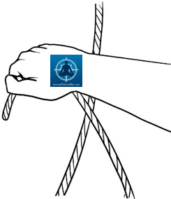 SelfRescueBowline1, 8 Basic Knots and Their Uses, Survival Fitness Plan