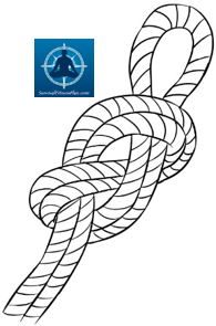 Fig8Loop, 8 Basic Knots and Their Uses, Survival Fitness Plan
