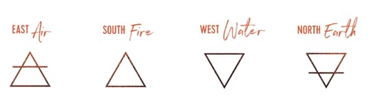 Four Elements & Directions