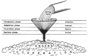 The Funnel