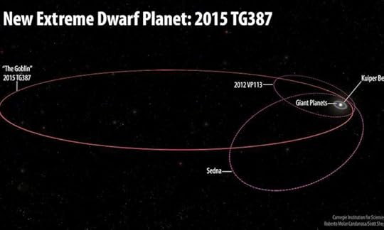 Orbit of 2015 TG387 (Roberto Molar Candanosa and Scott Sheppard, courtesy of Carnegie Institution for Science)