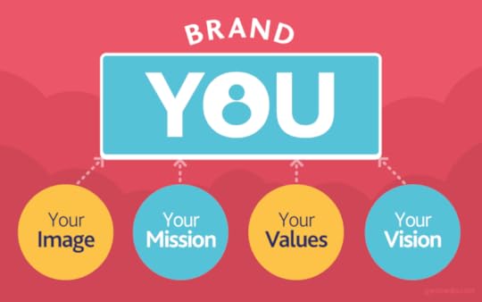 Image result for develop your brand pic