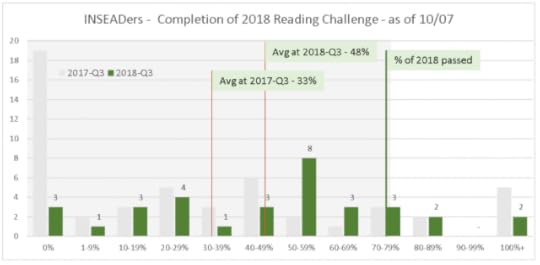Goodreads_2018_Challenge_Q3