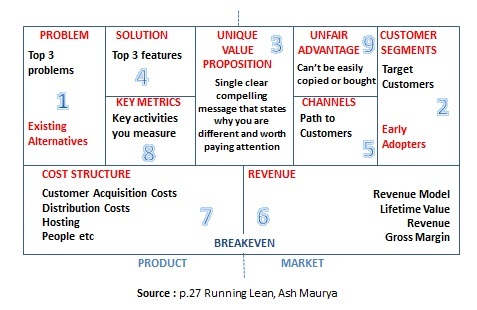 lean canvas ash maurya