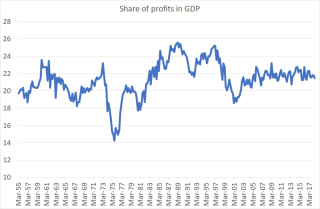 Profshare
