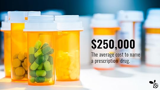 The Cost of Drug Naming