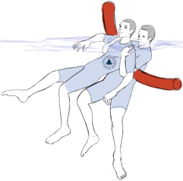 6 Water-Based Water Rescue Techniques, Basic Water Rescue Training Online, Survival Fitness Plan