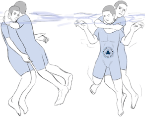 2 How to Defend Yourself Against a Drowning Victim, Basic Water Rescue Training Online, Survival Fitness Plan