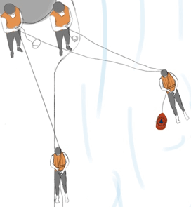 3 Swift Water Rescues Using Rope, Basic Water Rescue Training Online, Survival Fitness Plan