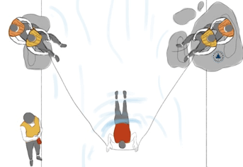 4 Swift Water Rescues Using Rope, Basic Water Rescue Training Online, Survival Fitness Plan