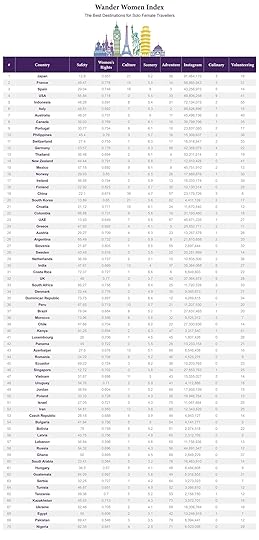 best destinations for solo female travelers