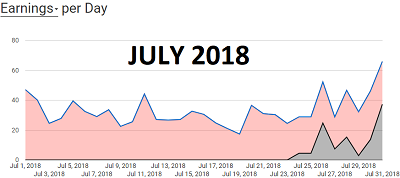 64th Income Report - July 2018