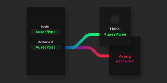 Variables and Conditional Interactions