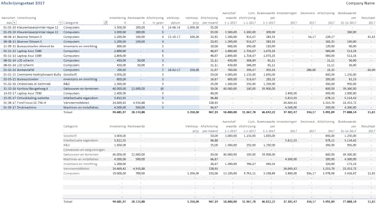afschrijvingsstaat in excel voorbeeld