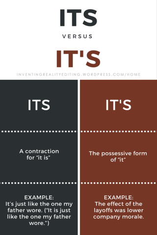 It's vs. its