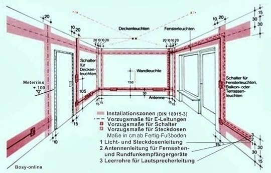 wasseranschluss kuche masse din 3 in wasseranschluss kuche masse