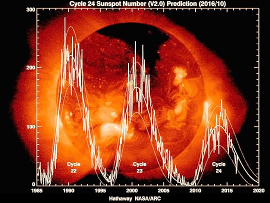  photo Solar_Cycle_Prediction_zpsrxqnr7x4.gif