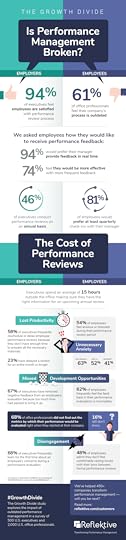 growth divide, infographic, reflektive, performance management, business, policies, procedures, HR Bartender, management