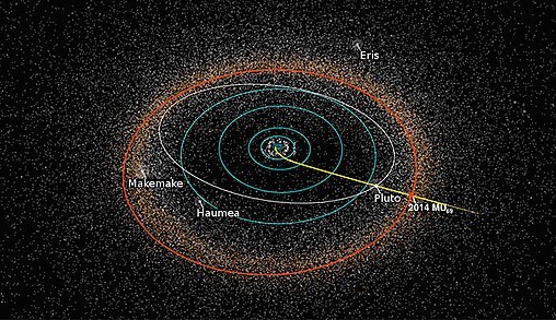 New Horizons route, including Pluto and Ultima Thule (Wiki)